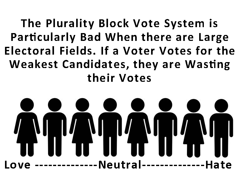 Plurality Block Vote System