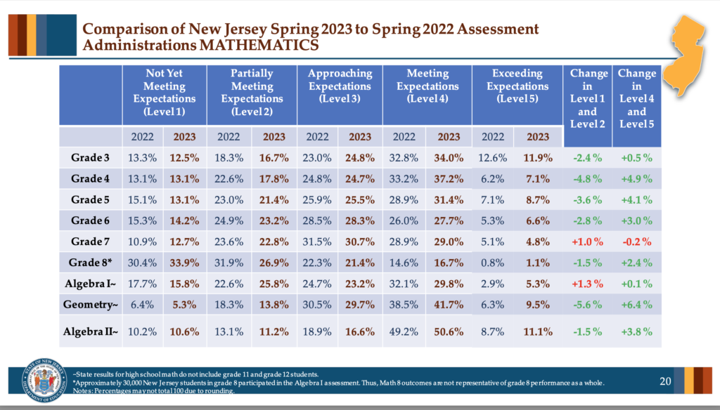 new jersey education report